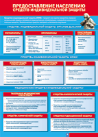 Таблица Предоставление населению средств индивидуальной защиты 1000*1400 винил - «globural.ru» - Тихорецк