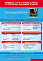 Таблица Проведение аварийно-спасательных работ 1000*1400 винил - «globural.ru» - Тихорецк