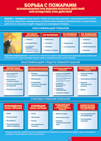 Таблица Борьба с пожарами 1000*1400 винил - «globural.ru» - Тихорецк