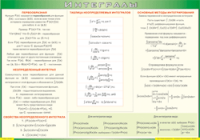 Таблица Интегралы 1000*1400 винил - «globural.ru» - Тихорецк