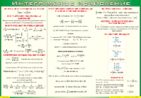 Таблица Интегральное исчисление 1000*1400 винил - «globural.ru» - Тихорецк