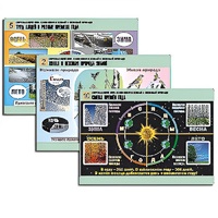 Комплект таблиц для  начальной школы "Окружающий мир. Изменения в живой и неживой природе" - «globural.ru» - Тихорецк