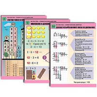 Комплект таблиц для начальной школы "Математика. Арифметические действия" - «globural.ru» - Тихорецк