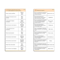 Комплект карточек (10) "Обучающий калейдоскоп. Разбор слова и предложения" - «globural.ru» - Тихорецк