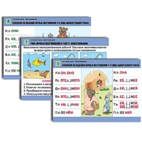 Комплект таблиц для начальной школы "Русский язык. Местоимение" - «globural.ru» - Тихорецк