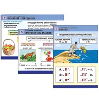 Комплект таблиц для начальной школы "Русский язык. Предложение" - «globural.ru» - Тихорецк
