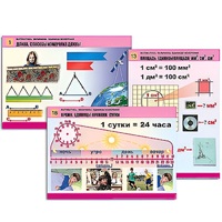 Комплект таблиц для начальной школы "Математика. Величины. Единицы измерения" - «globural.ru» - Тихорецк