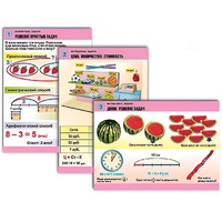 Комплект таблиц для начальной школы "Математика. Задачи" - «globural.ru» - Тихорецк