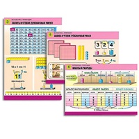 Комплект таблиц для начальной школы "Математика. Нумерация" - «globural.ru» - Тихорецк