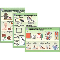 Комплект таблиц для  начальной школы "Технология. Обработка природного материала и пластика" - «globural.ru» - Тихорецк