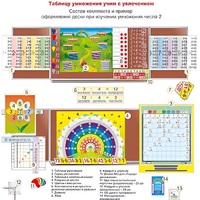 Комплект наглядных пособий "Таблицу умножения учим с увлечением" - «globural.ru» - Тихорецк