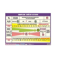 Таблица демонстрационная "Химические свойства металлов" (винил 70x100) - «globural.ru» - Тихорецк