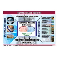 Таблица демонстрационная "Глобальные проблемы человечества" (винил 100x140) - «globural.ru» - Тихорецк