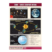 Таблица демонстрационная "Земля - планета Солнечной системы" (винил 70x100) - «globural.ru» - Тихорецк