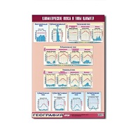 Таблица демонстрационная "Климатические пояса и типы климата" (винил 100х140) - «globural.ru» - Тихорецк