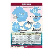 Таблица демонстрационная "Океаны Земли" (винил 100x140) - «globural.ru» - Тихорецк