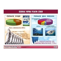 Таблица демонстрационная "Основные формы рельефа Земли" (винил 100х140) - «globural.ru» - Тихорецк