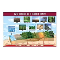 Таблица демонстрационная "Смена природных зон от полюсов к экватору" (винил 100x140) - «globural.ru» - Тихорецк
