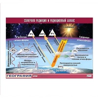 Таблица демонстрационная "Солнечная радиация и радиационный баланс" (винил 70x100) - «globural.ru» - Тихорецк