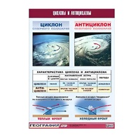 Таблица демонстрационная "Циклоны и антициклоны" (винил 70х100) - «globural.ru» - Тихорецк