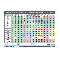 Таблица демонстрационная "Растворимость солей, кислот и оснований в воде" (винил 100х140) - «globural.ru» - Тихорецк