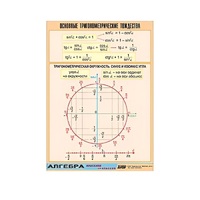 Таблица демонстрационная "Основные тригонометрические тождества" (винил 70х100) - «globural.ru» - Тихорецк