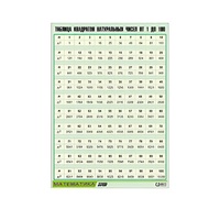 Таблица демонстрационная "Таблица квадратов натуральных чисел от 1 до 100" (винил 70х100) - «globural.ru» - Тихорецк