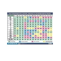 Таблица демонстрационная "Растворимость солей, кислот и оснований в воде" (винил 70х100) - «globural.ru» - Тихорецк