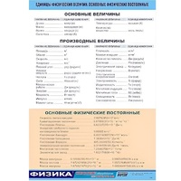 Таблица демонстрационная "Единицы физических величин. Основные физические постоянные" (винил 70х100) - «globural.ru» - Тихорецк