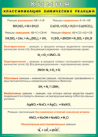 Таблица Классификация химических реакций 1000*1400 винил - «globural.ru» - Тихорецк