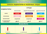 Таблица Окраска индикаторов в различных средах 1000*1400 винил - «globural.ru» - Тихорецк