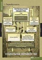 История. Всемирная история (Обобщающие таблицы. Комплект) - «globural.ru» - Тихорецк