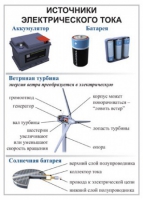 Комплект демонстрационных таблиц для кабинета физики "Электричество, постоянный ток".. - «globural.ru» - Тихорецк