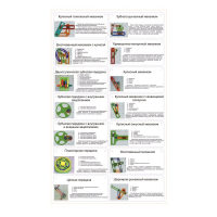 Комплект демонстрационных моделей механизмов КДММ-1 - «globural.ru» - Тихорецк