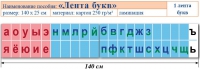Лента букв. Таблица для начальных классов. Учебно наглядное пособие для начальных классов - «globural.ru» - Тихорецк