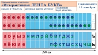 Лента букв интерактивная. Комплект. Учебно наглядное пособие для начальных классов. - «globural.ru» - Тихорецк