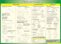 Таблица Треугольники, четырехугольники, окружности 1000*1400 винил - «globural.ru» - Тихорецк