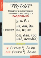 Русский язык 1 класс (комплект таблиц) - «globural.ru» - Тихорецк