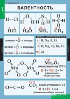 Химия. 8 - 9 класс (комплект таблиц). - «globural.ru» - Тихорецк
