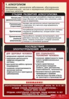 ОБЖ Факторы, разрушающие здоровье человека (комплект таблиц) - «globural.ru» - Тихорецк