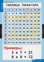 Математика Математические таблицы для начальной школы (комплект таблиц) - «globural.ru» - Тихорецк