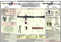 Плакат "Ручной противотанковый гранатомет РПГ-7" - «globural.ru» - Тихорецк