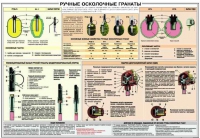 Плакат "Ручные осколочные гранаты" - «globural.ru» - Тихорецк