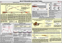 Плакат "Внутренняя баллистика" - «globural.ru» - Тихорецк