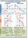 Алгебра "Тригонометрические формулы. Обратные тригонометрические функции" Комплект таблиц по математике алгебре - «globural.ru» - Тихорецк