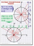 Алгебра "Тригонометрические уравнения и неравенства" Комплект таблиц по алгебре - «globural.ru» - Тихорецк