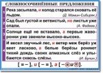 Русский язык. "Орфография и пунктуация. 6-7 класс." Таблицы по русскому языку - «globural.ru» - Тихорецк