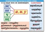  Русский язык "Правописание гласных в корне слова." Таблицы по русскому языку. - «globural.ru» - Тихорецк