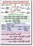 Алгебра. "Алгебра. 7-11 класс." Комплект таблиц по математике алгебре, Учебно наглядные пособия. - «globural.ru» - Тихорецк