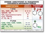 Химия "Органическая химия" Комплект таблиц  - «globural.ru» - Тихорецк